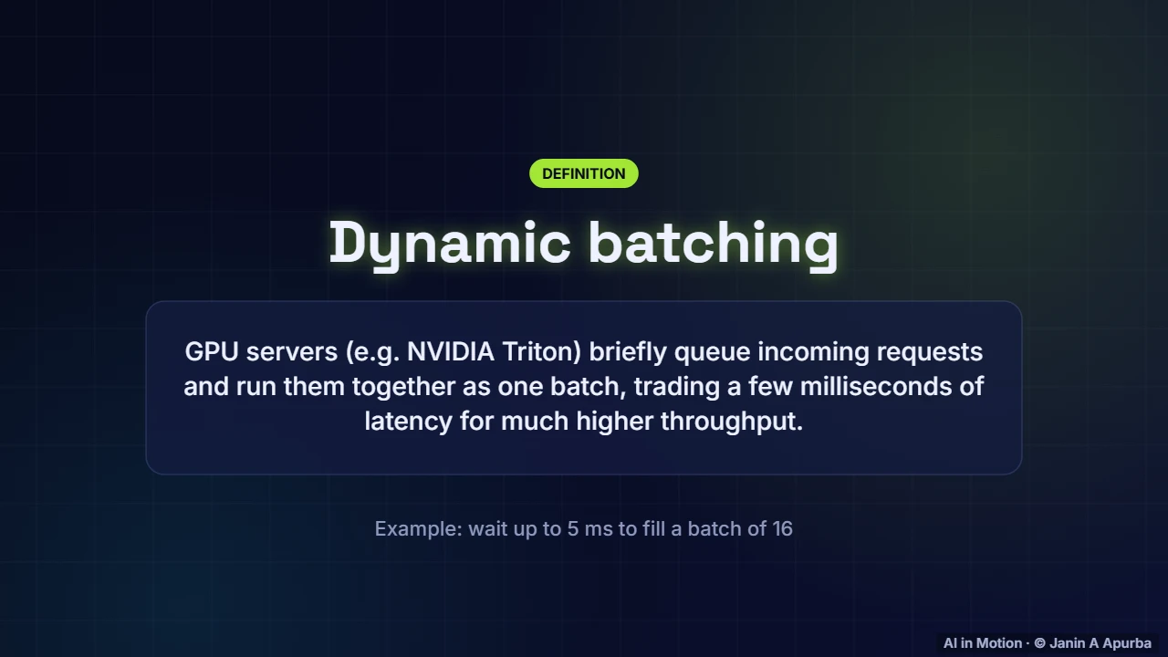 GPU serving — Packaging and Serving Models