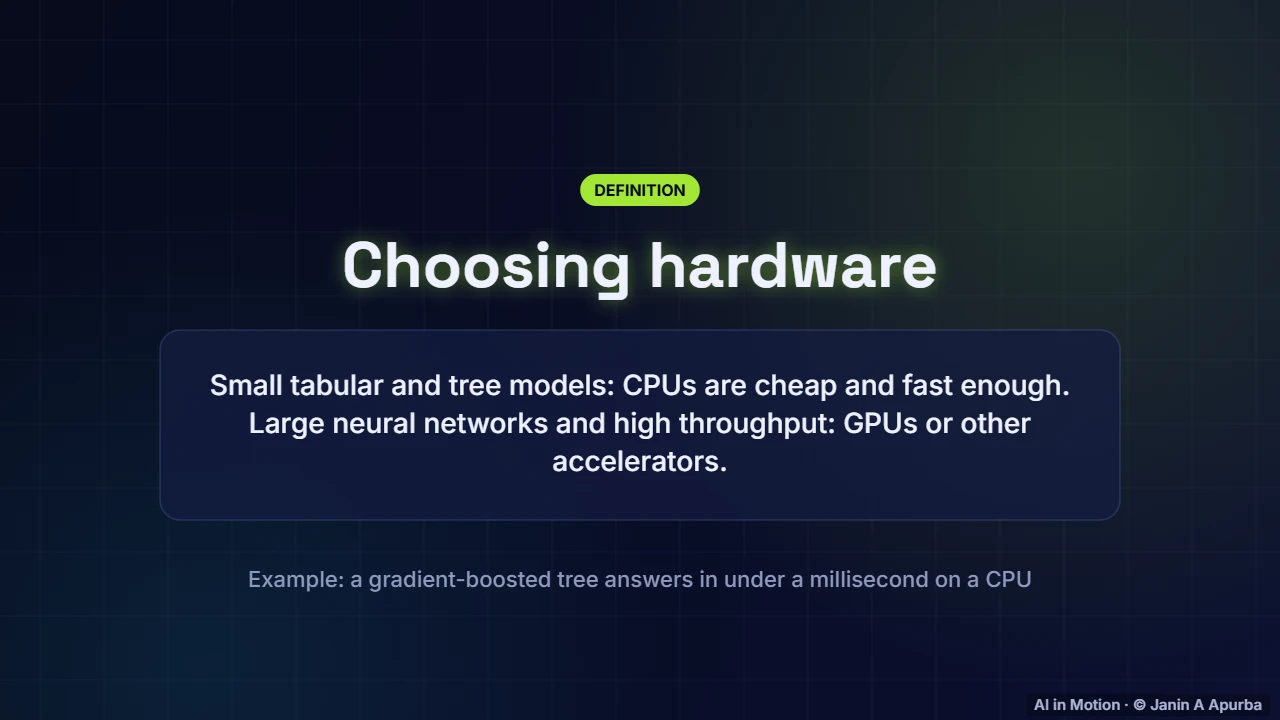 CPU or GPU? — Packaging and Serving Models