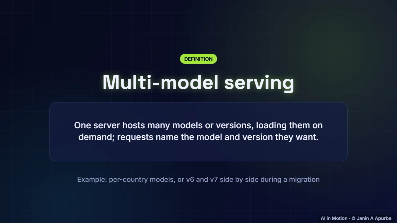 Serving many models — Packaging and Serving Models