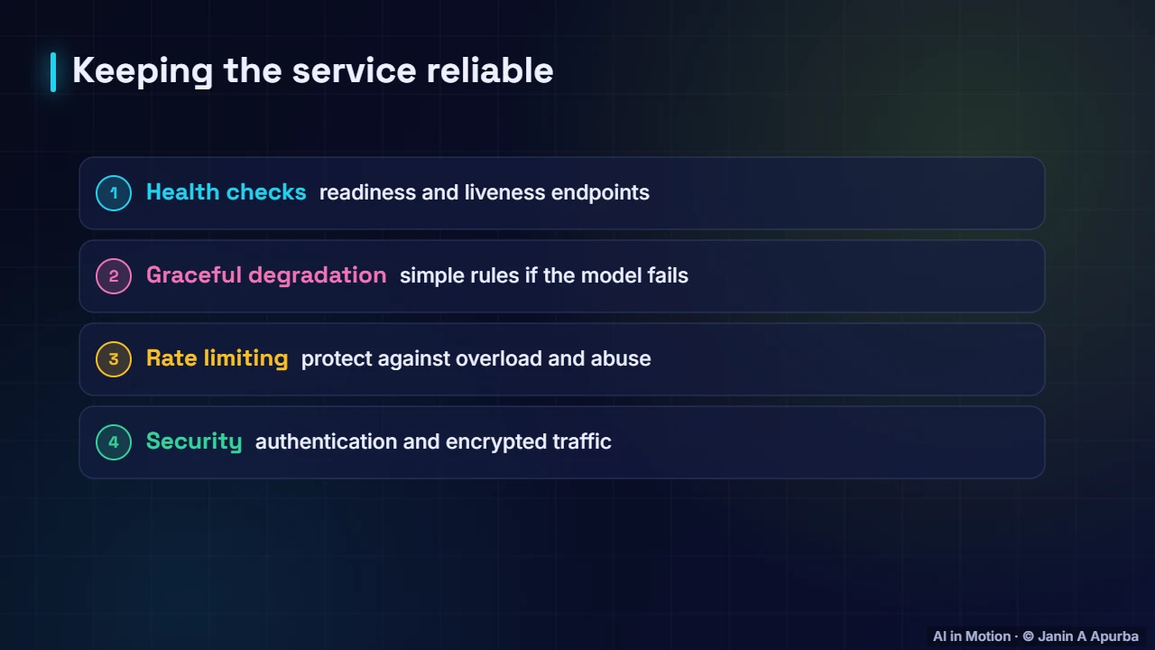 Reliability — Packaging and Serving Models