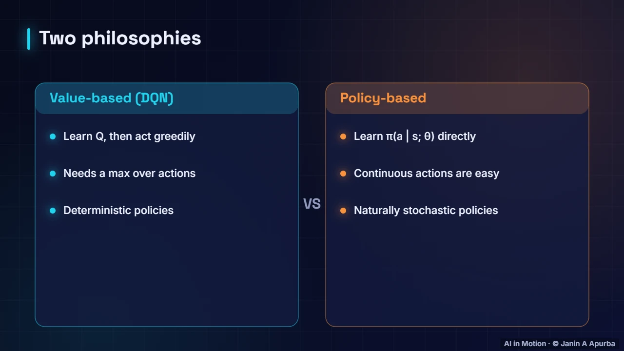 Value-based vs policy-based — Policy Gradients, Actor–Critic and PPO
