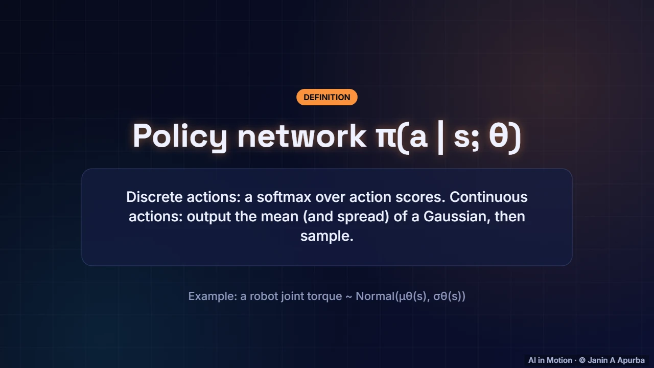 A parameterised policy — Policy Gradients, Actor–Critic and PPO