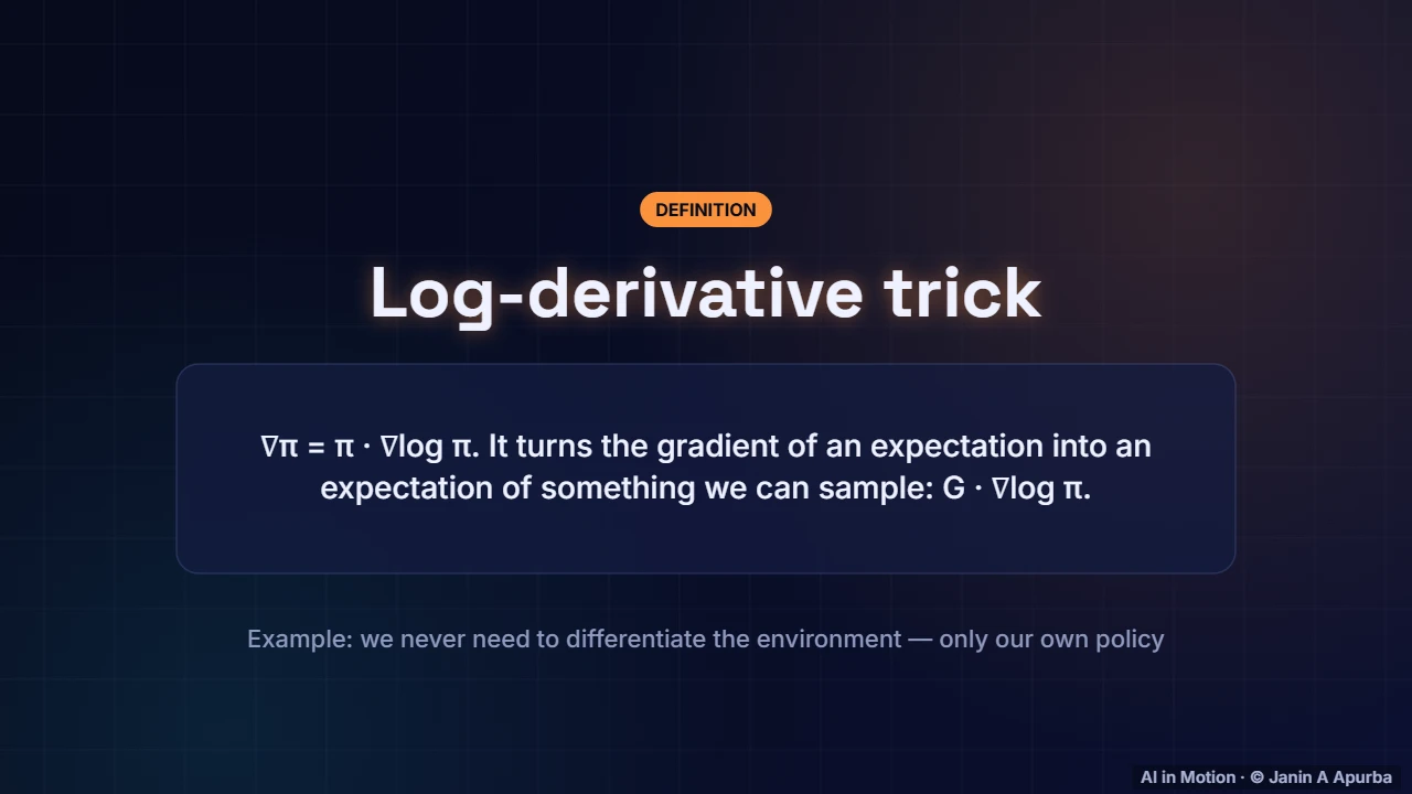 The log-derivative trick — Policy Gradients, Actor–Critic and PPO