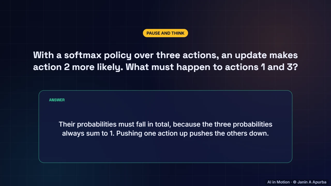 Pause and think — Policy Gradients, Actor–Critic and PPO