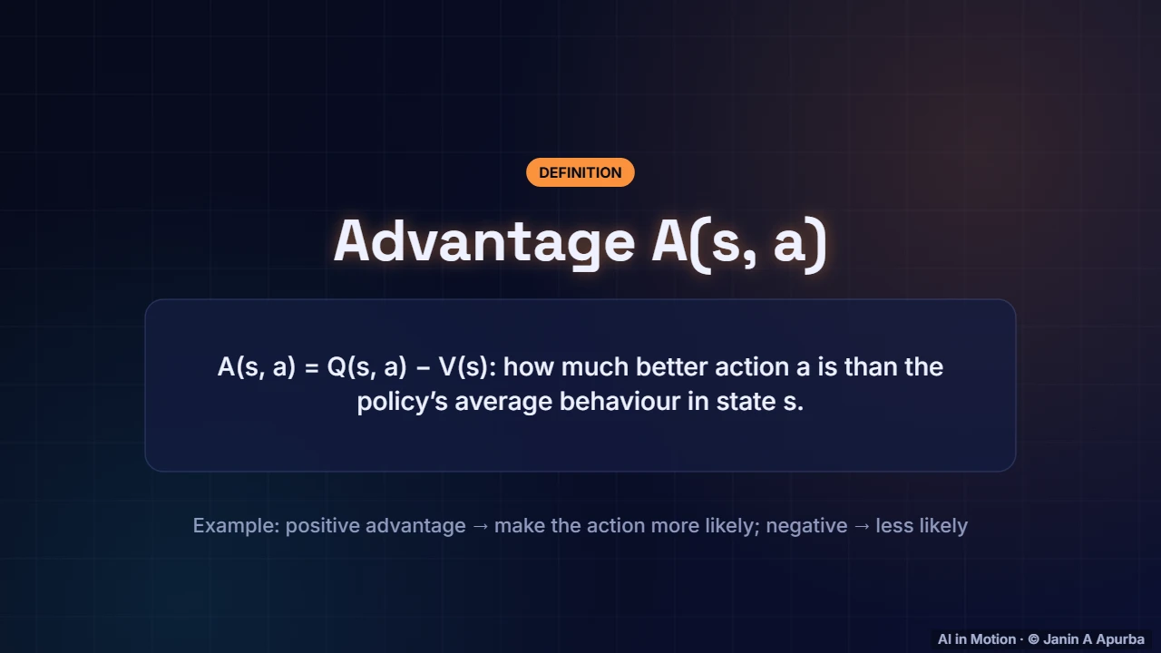 Advantage — Policy Gradients, Actor–Critic and PPO