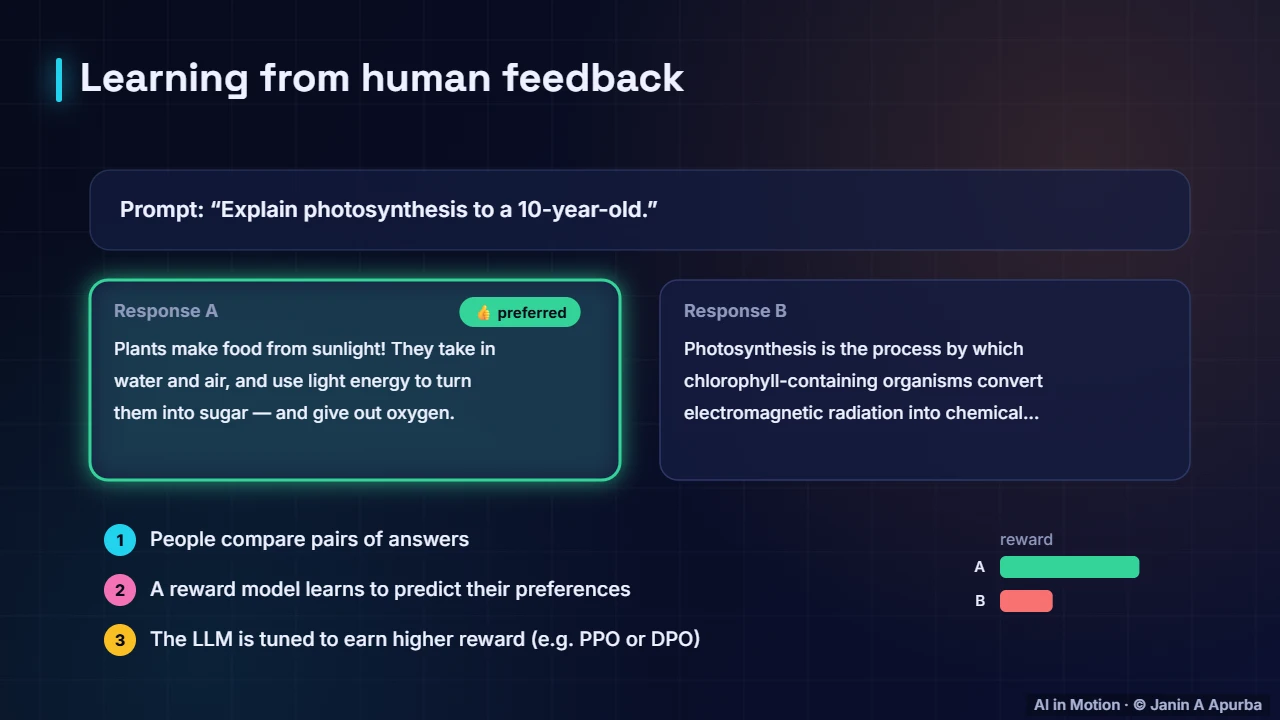 PPO and language models — Policy Gradients, Actor–Critic and PPO