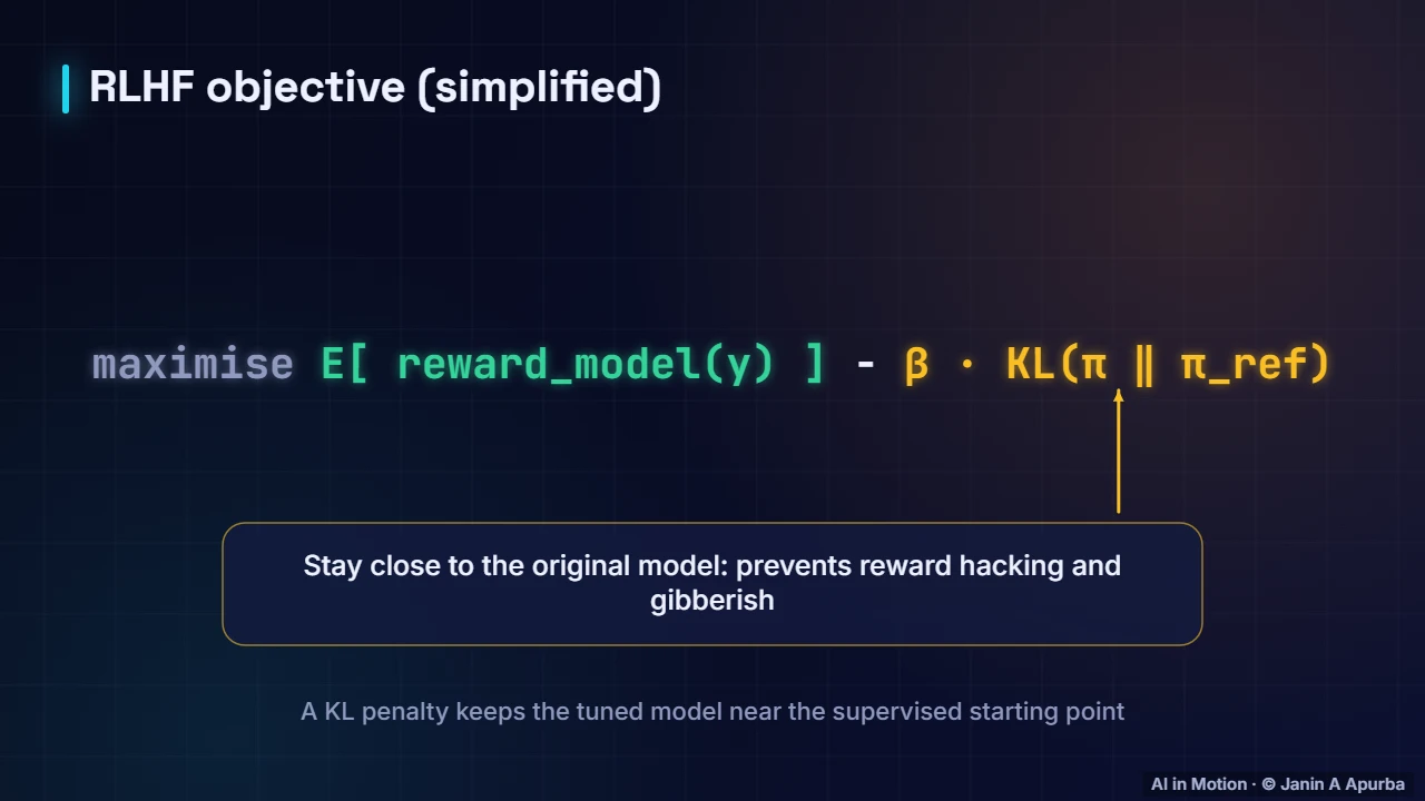 The KL leash — Policy Gradients, Actor–Critic and PPO