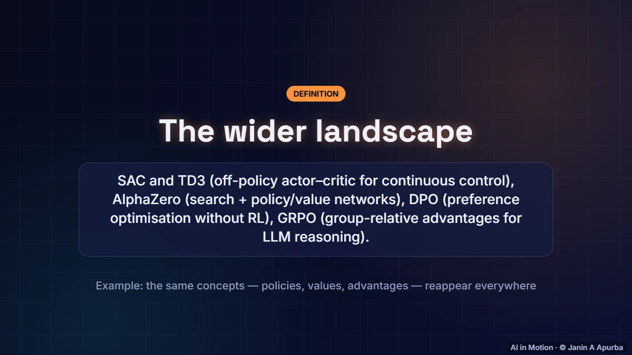 Beyond PPO — Policy Gradients, Actor–Critic and PPO