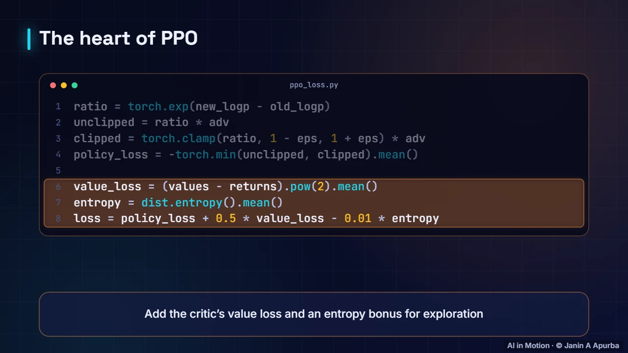PPO loss in code — Policy Gradients, Actor–Critic and PPO