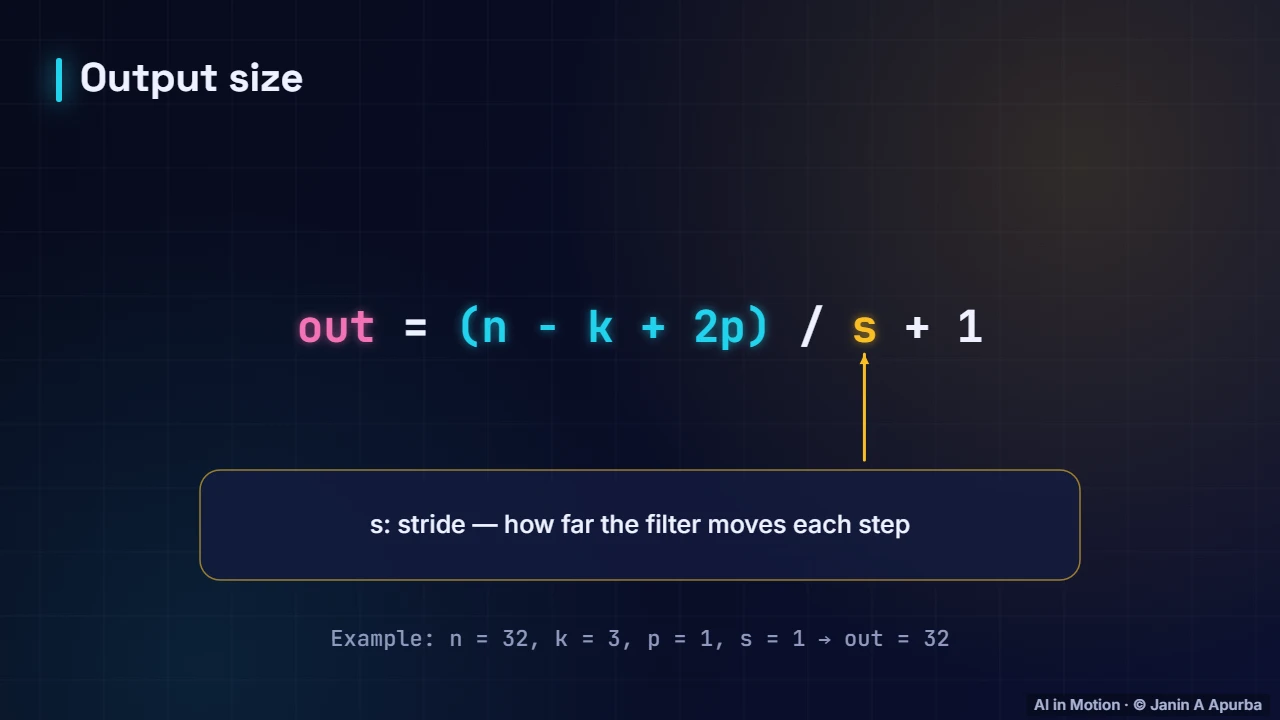 Output size — Pooling, Stride and Padding