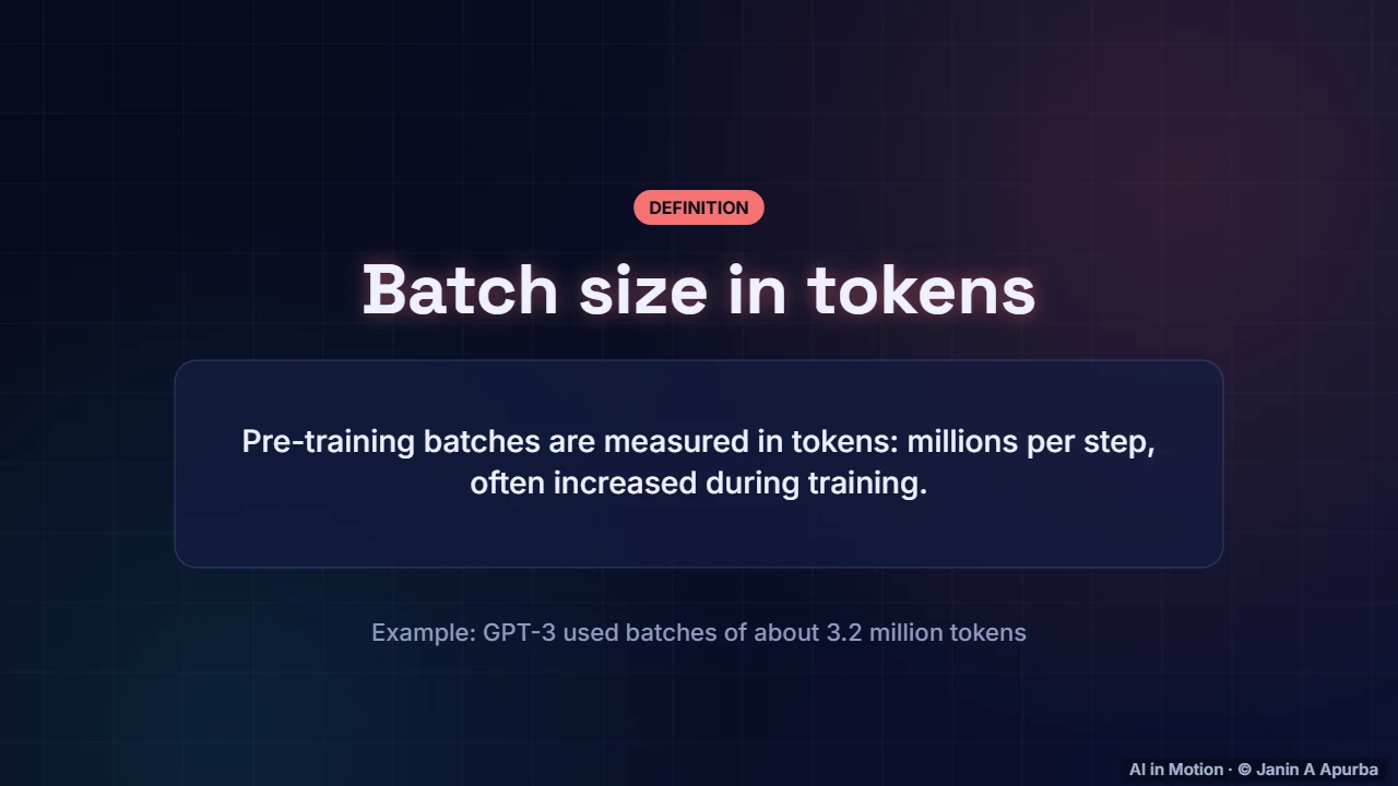 Batches of tokens — Pre-training LLMs at Scale
