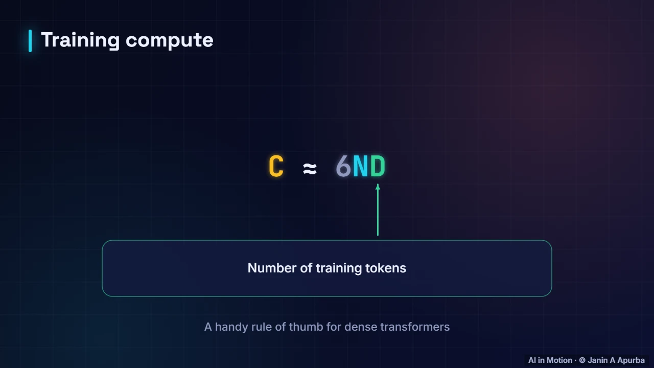 The compute budget — Pre-training LLMs at Scale