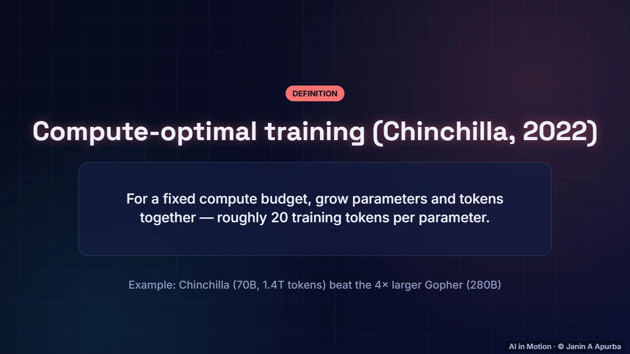 Chinchilla — Pre-training LLMs at Scale