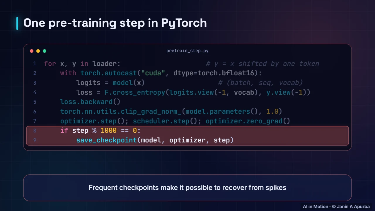 A training step — Pre-training LLMs at Scale