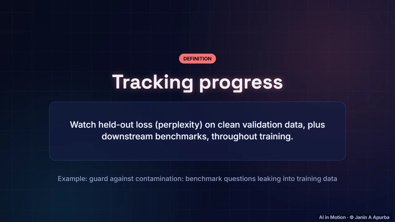 Evaluation — Pre-training LLMs at Scale