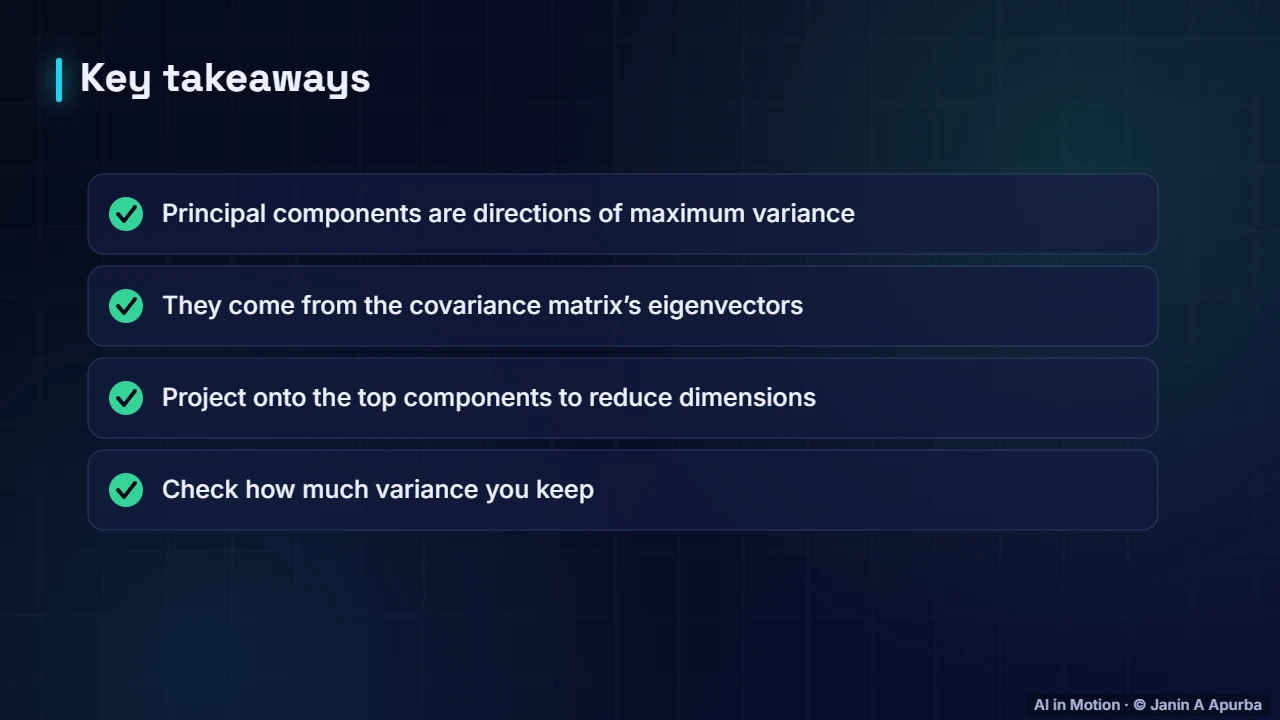 Recap — Principal Component Analysis (PCA)