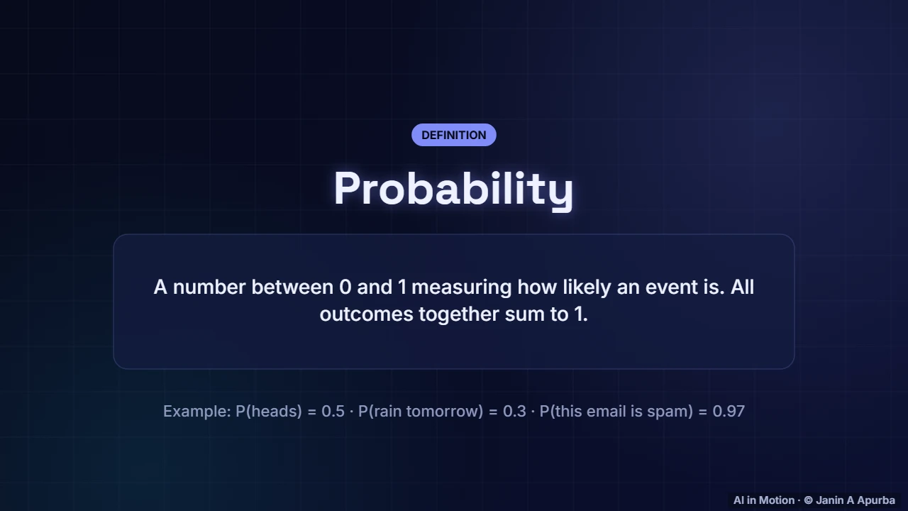 Probability — Probability and Distributions for ML