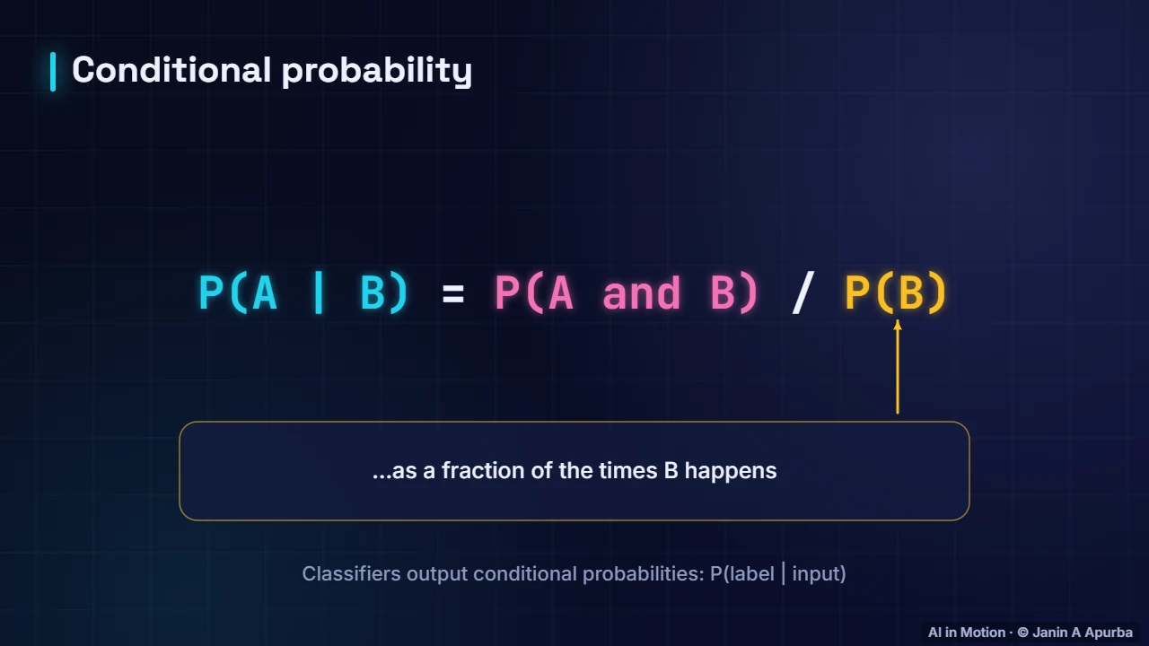 Conditional probability — Probability and Distributions for ML