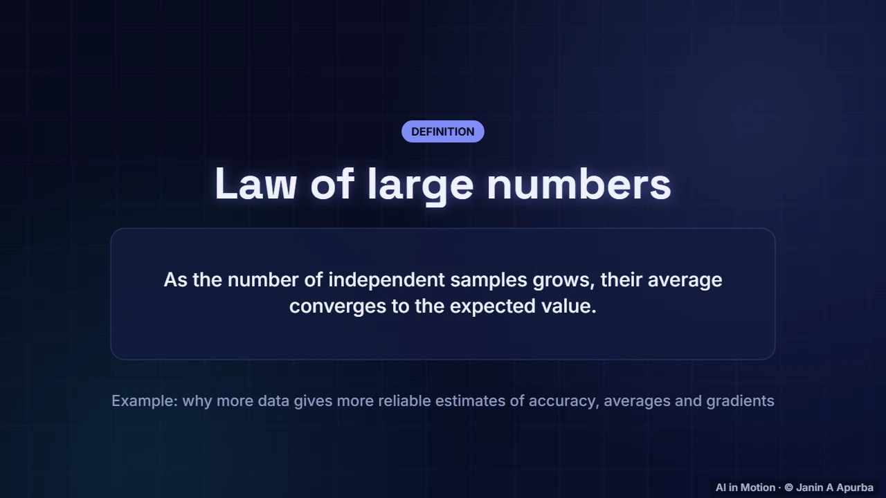 The law of large numbers — Probability and Distributions for ML