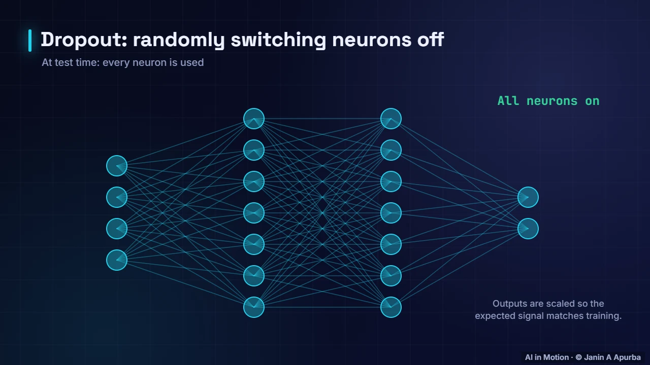 Randomness inside training — Probability and Distributions for ML