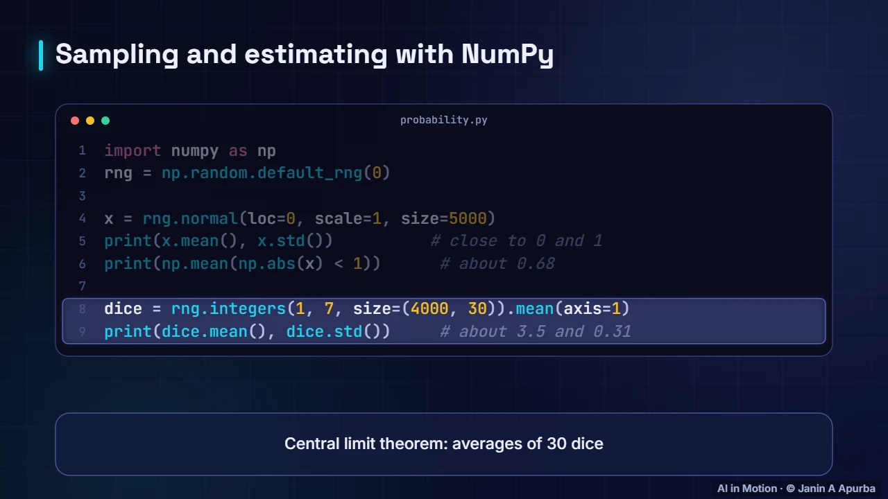 In code — Probability and Distributions for ML