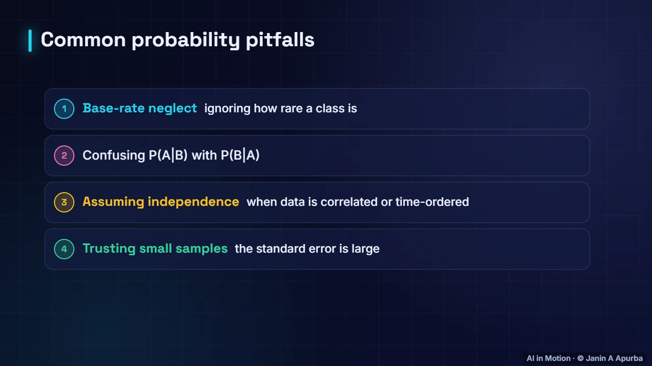 Pitfalls — Probability and Distributions for ML