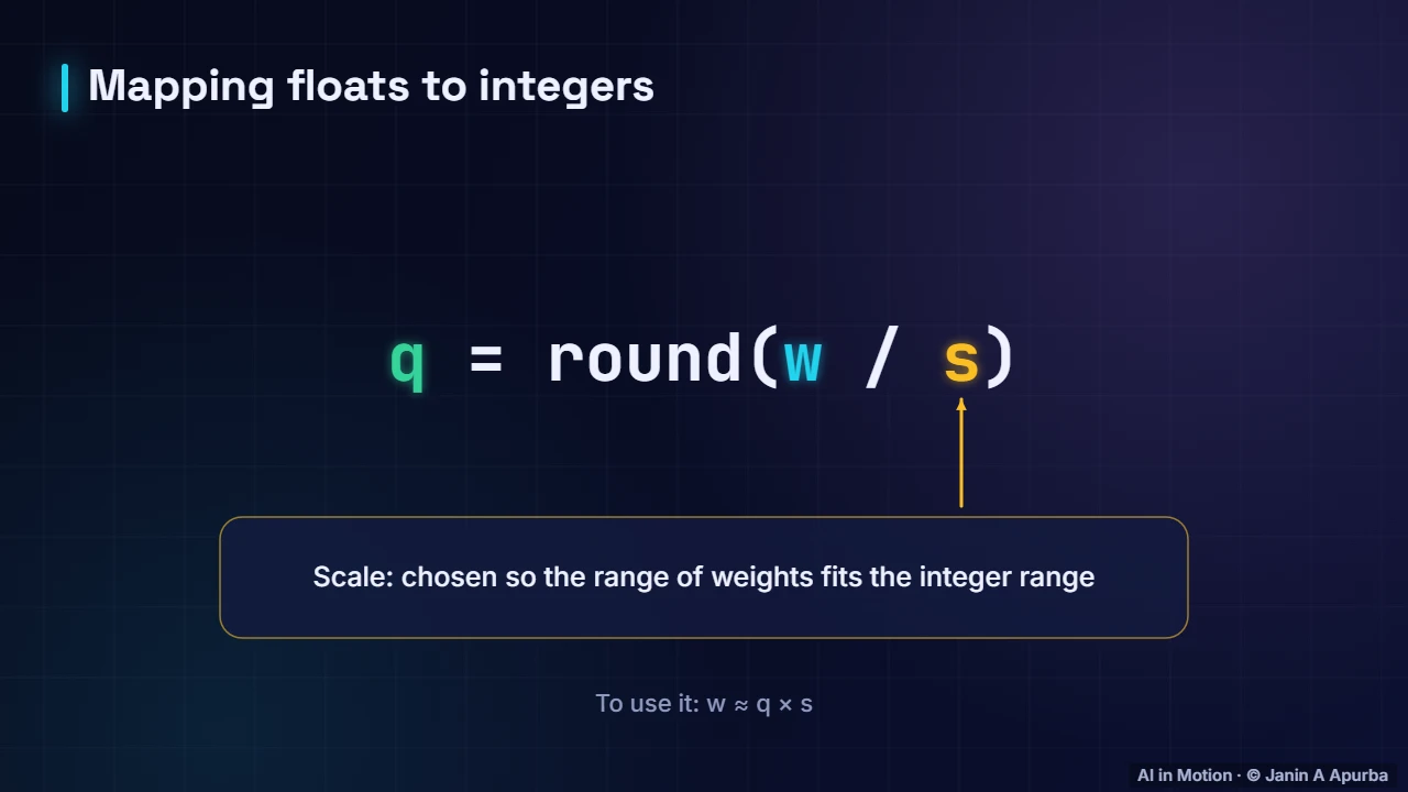 The formula — Quantisation: Smaller, Faster Models