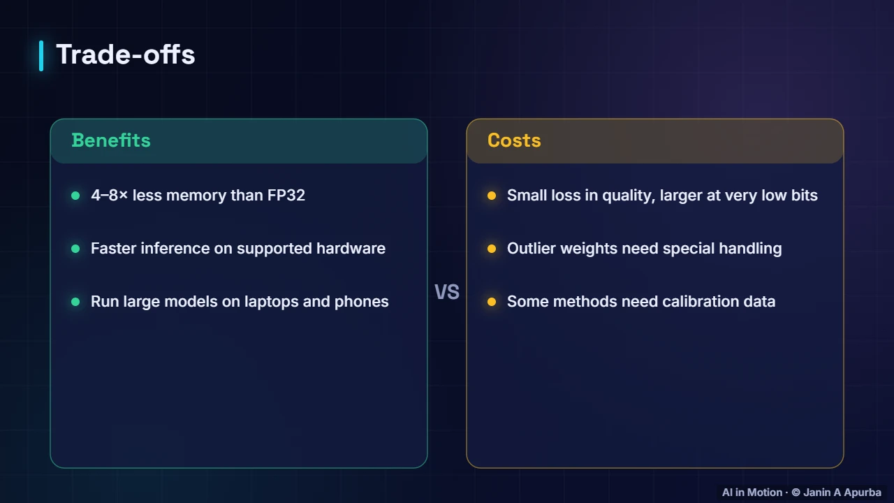 Trade-offs — Quantisation: Smaller, Faster Models