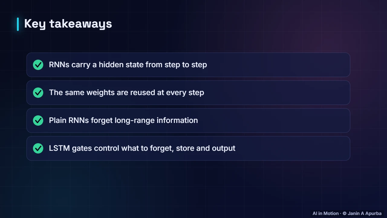 Recap — Recurrent Networks and LSTMs