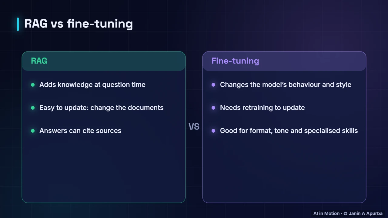 RAG vs fine-tuning — Retrieval-Augmented Generation (RAG)