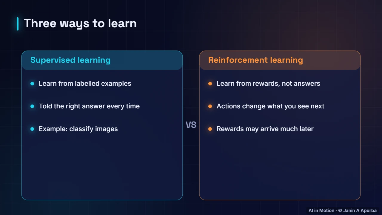 A different kind of learning — Reinforcement Learning Foundations: Agents, MDPs and Returns