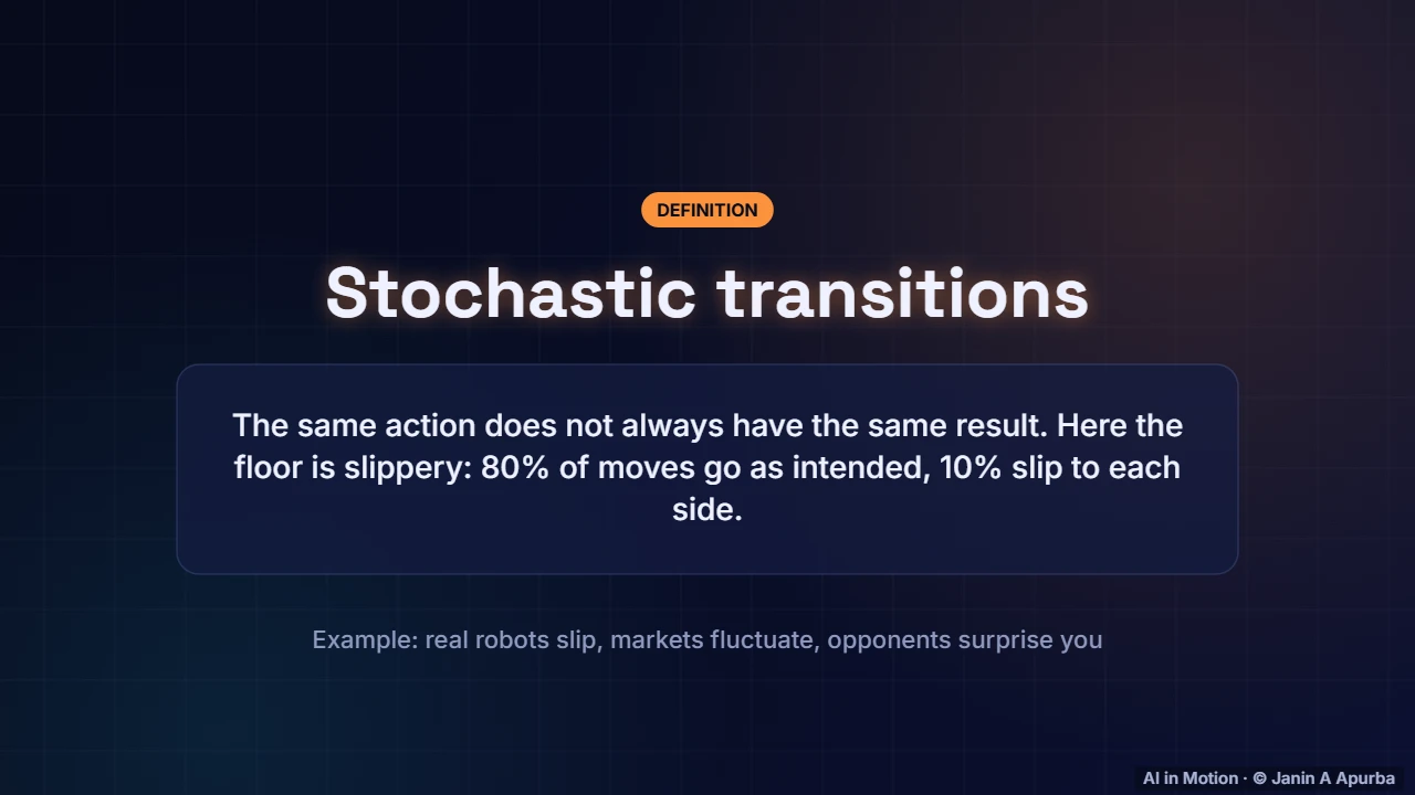 Stochastic environments — Reinforcement Learning Foundations: Agents, MDPs and Returns