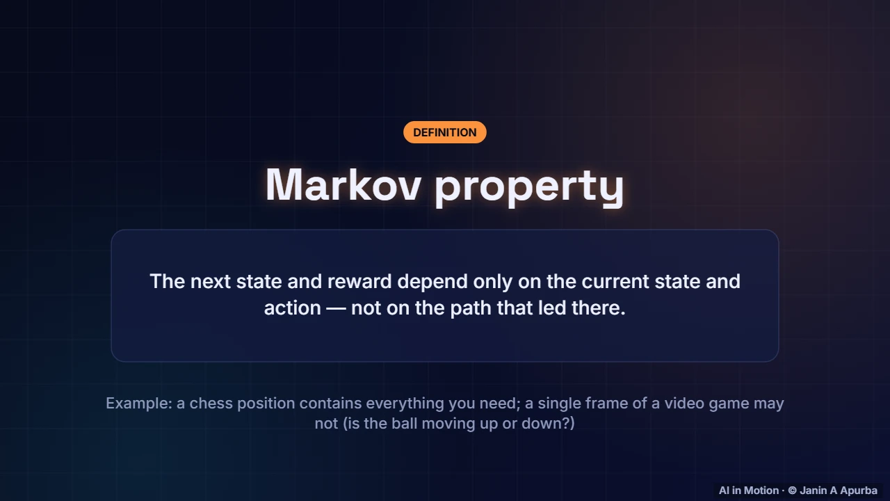 The Markov property — Reinforcement Learning Foundations: Agents, MDPs and Returns