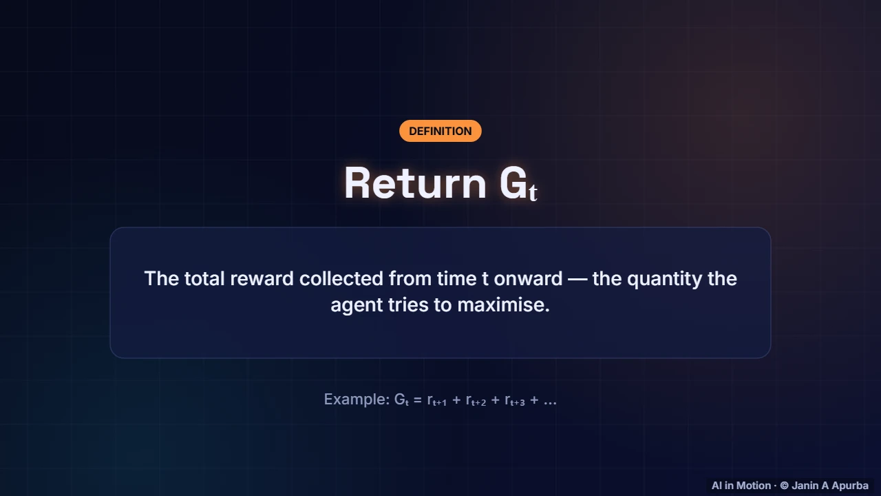 Return — Reinforcement Learning Foundations: Agents, MDPs and Returns