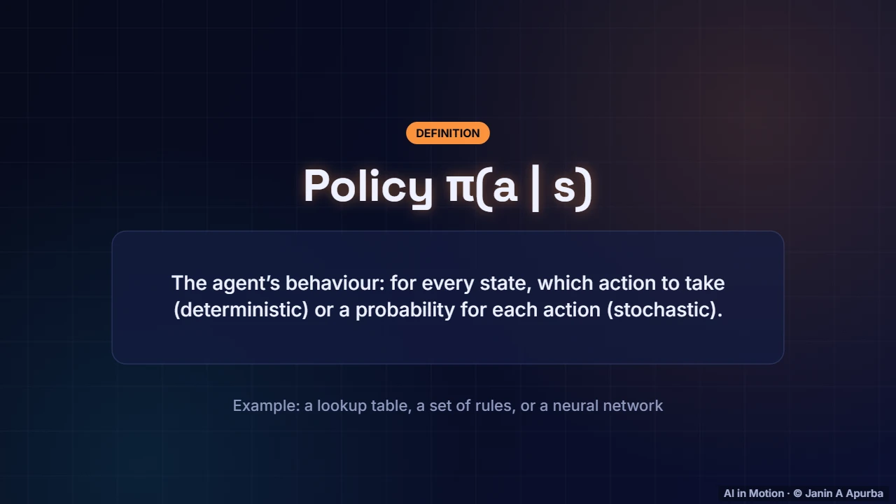 Policy — Reinforcement Learning Foundations: Agents, MDPs and Returns