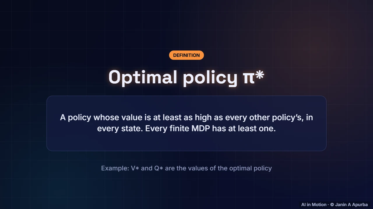 Optimality — Reinforcement Learning Foundations: Agents, MDPs and Returns