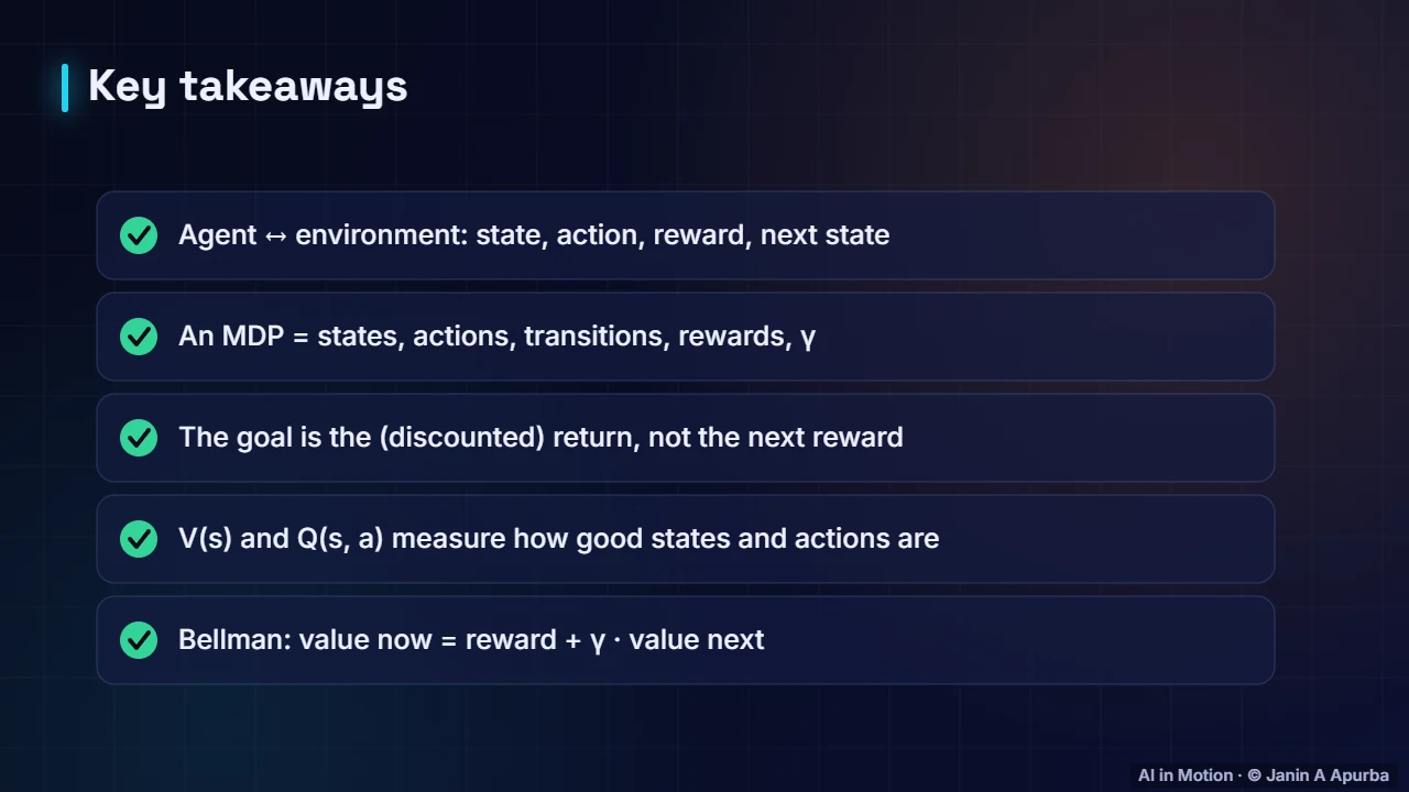 Recap — Reinforcement Learning Foundations: Agents, MDPs and Returns