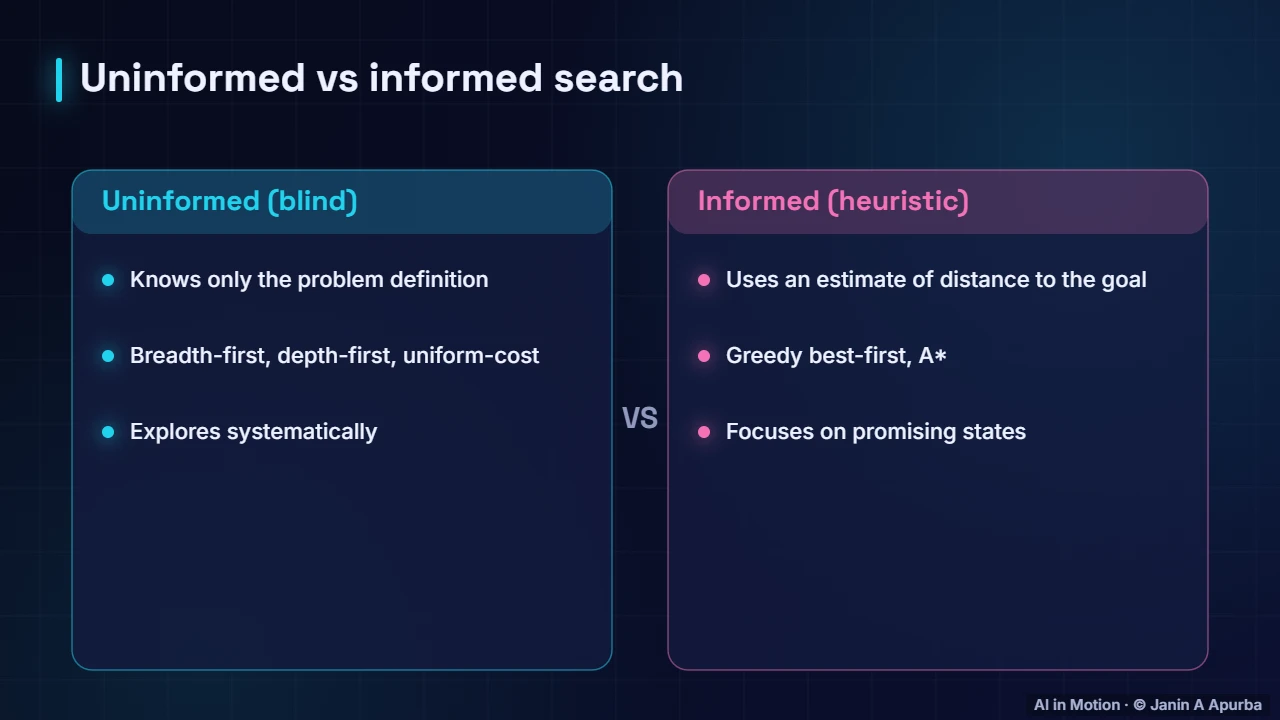 Two families — Search and Problem Solving: A Deep Dive