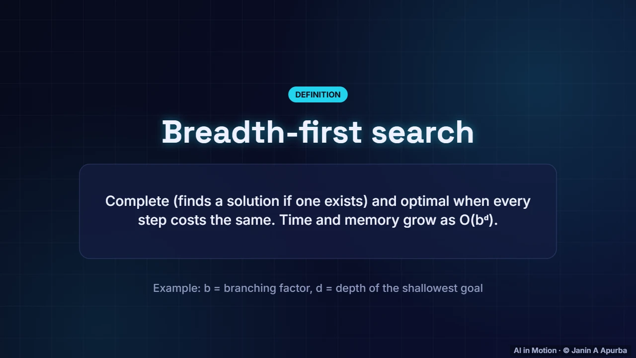 BFS properties — Search and Problem Solving: A Deep Dive