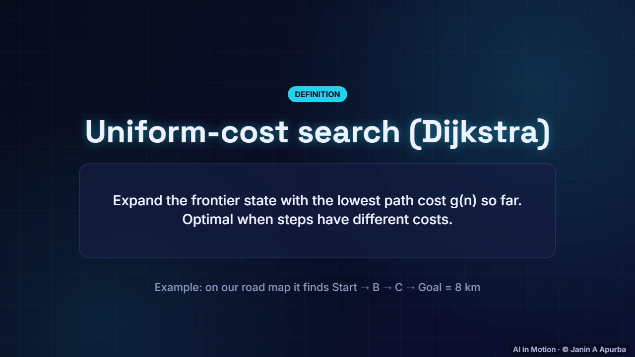 Uniform-cost search — Search and Problem Solving: A Deep Dive