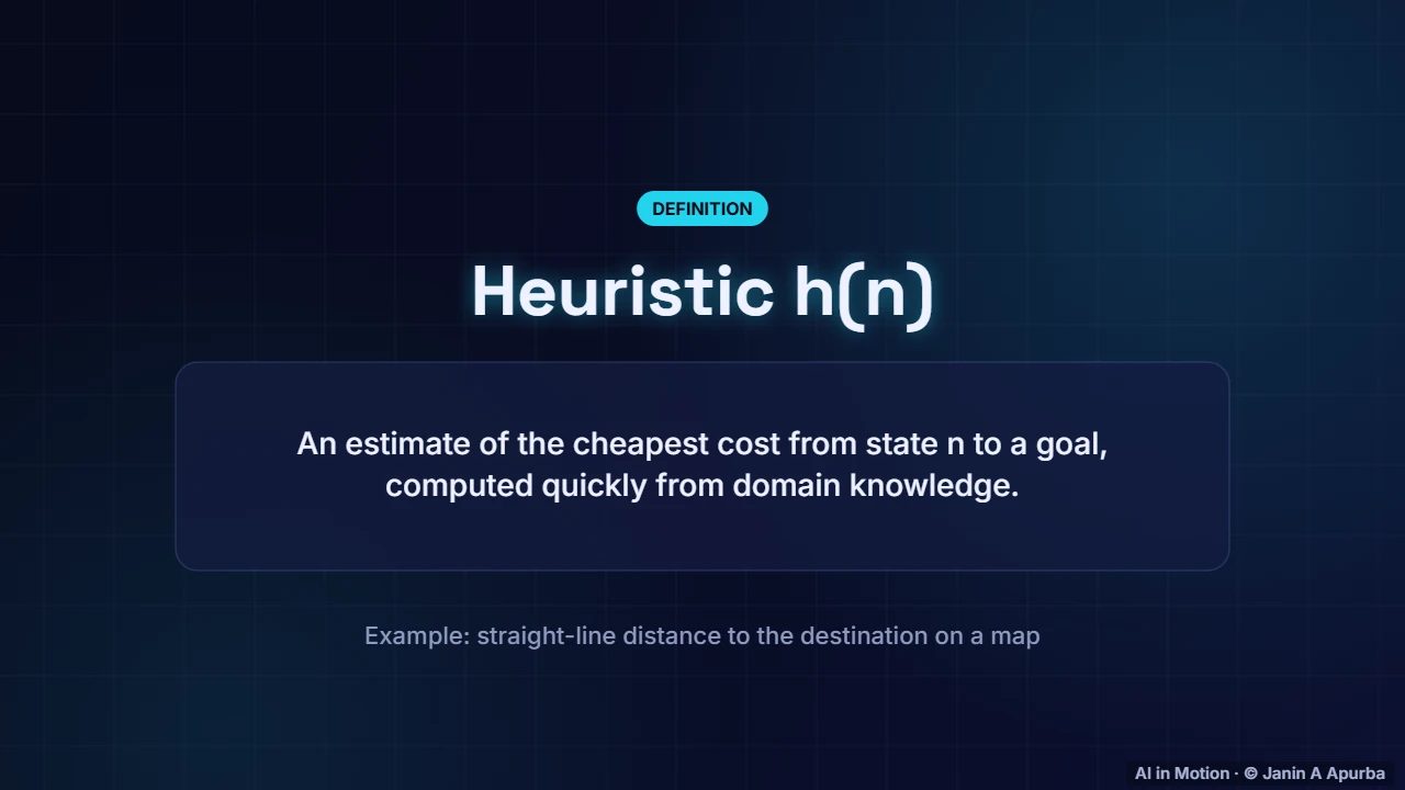 Heuristics — Search and Problem Solving: A Deep Dive