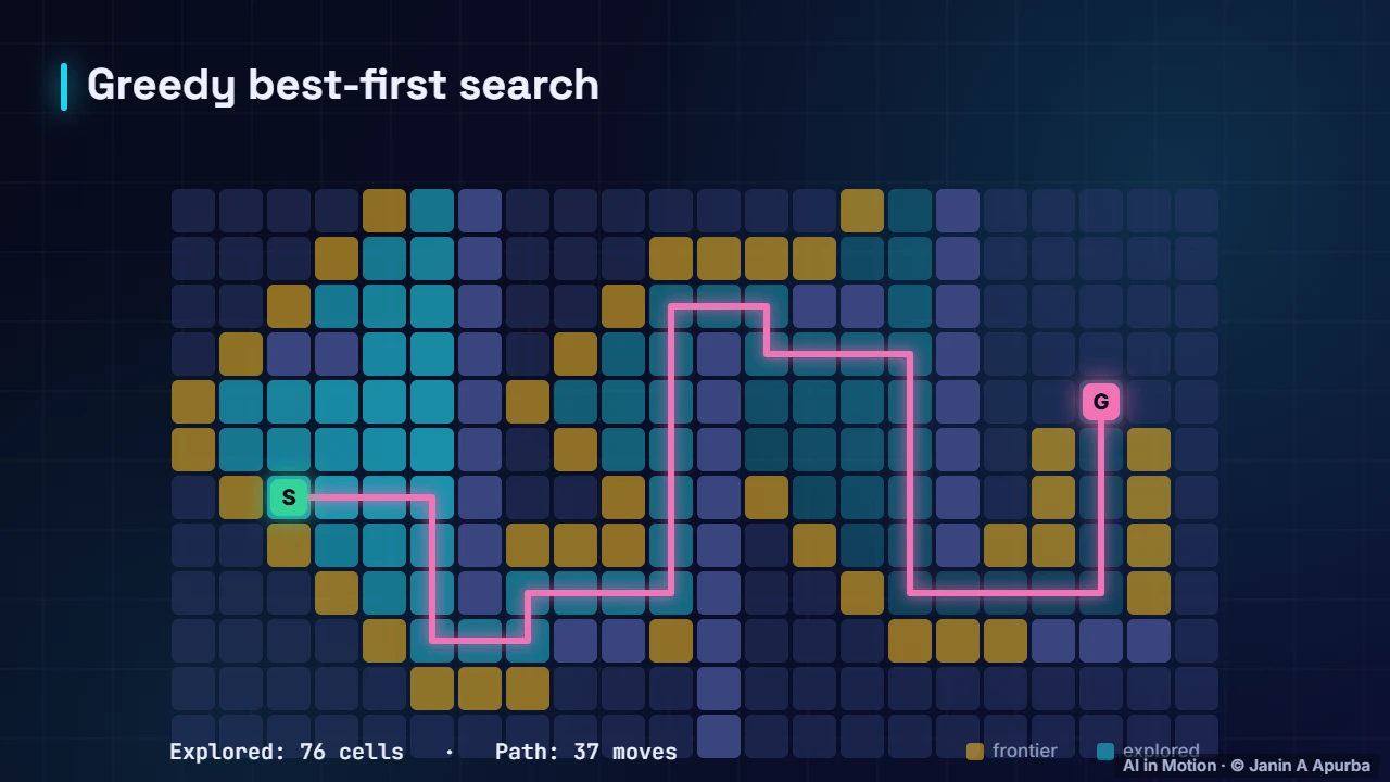 Greedy best-first — Search and Problem Solving: A Deep Dive