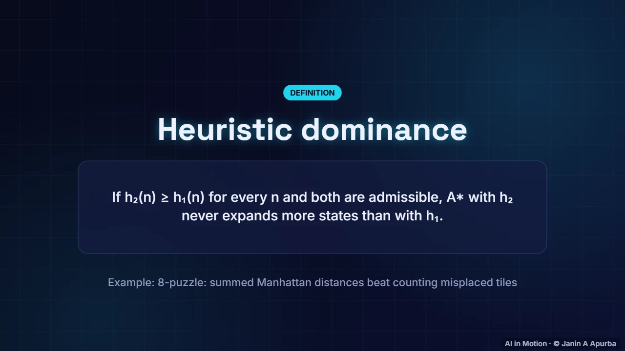 Better heuristics — Search and Problem Solving: A Deep Dive
