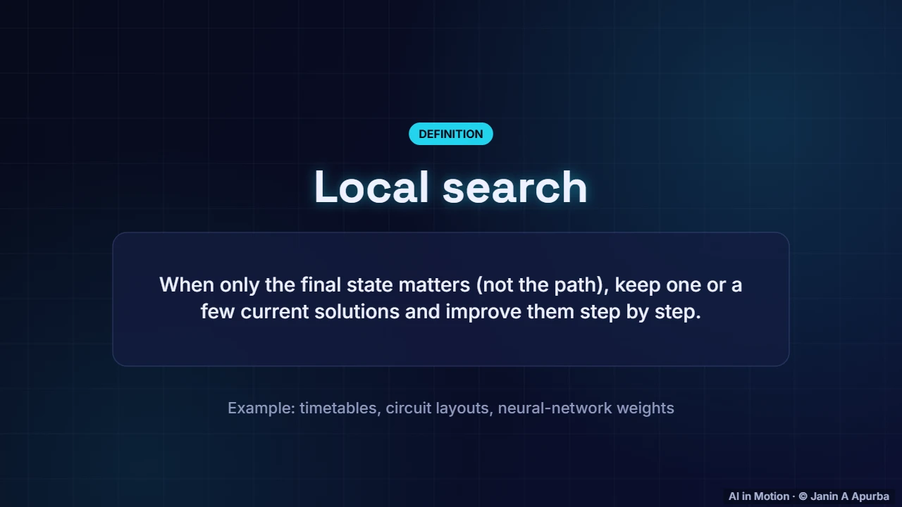 Local search — Search and Problem Solving: A Deep Dive