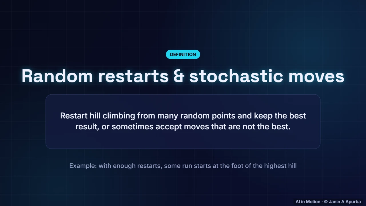 Escaping local optima — Search and Problem Solving: A Deep Dive