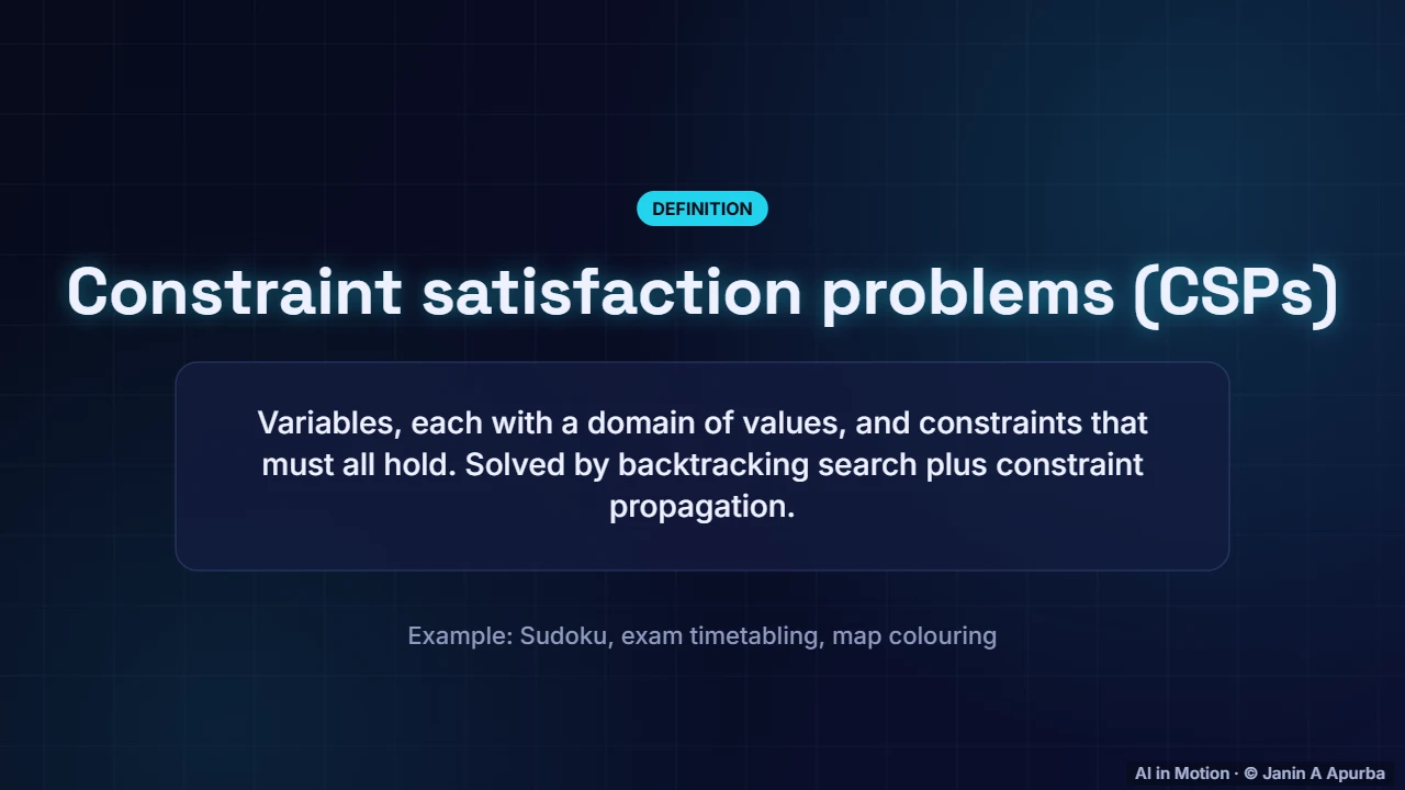 Constraint satisfaction — Search and Problem Solving: A Deep Dive