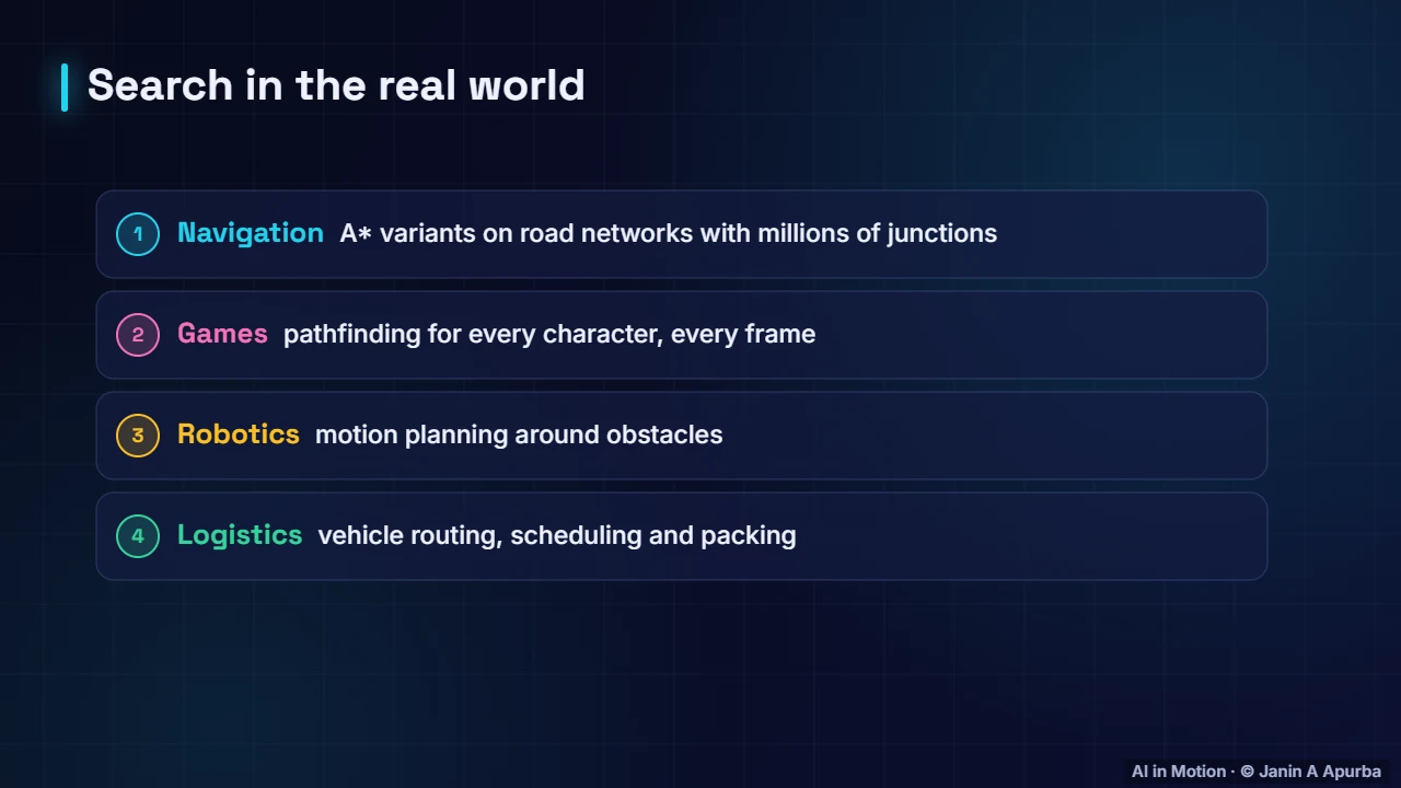 Where search runs today — Search and Problem Solving: A Deep Dive