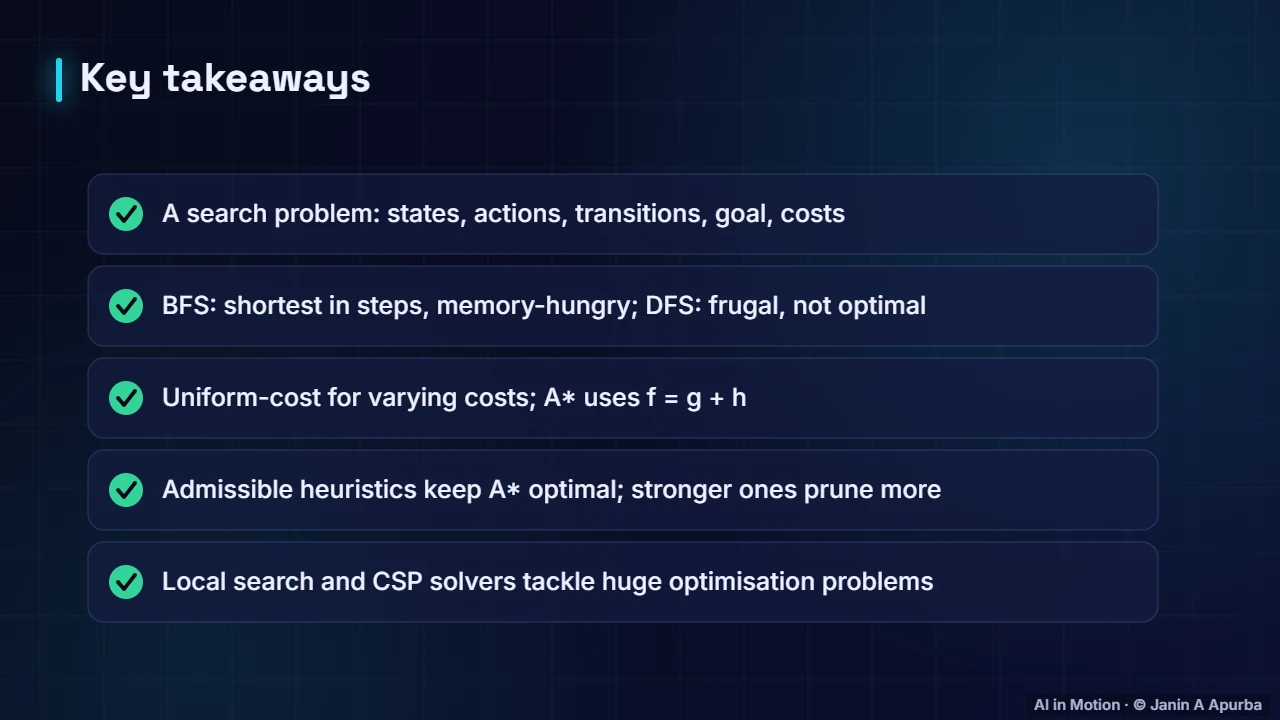 Recap — Search and Problem Solving: A Deep Dive