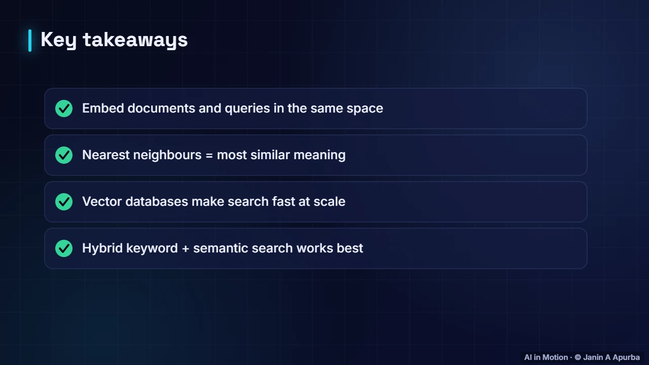 Recap — Semantic Search with Embeddings