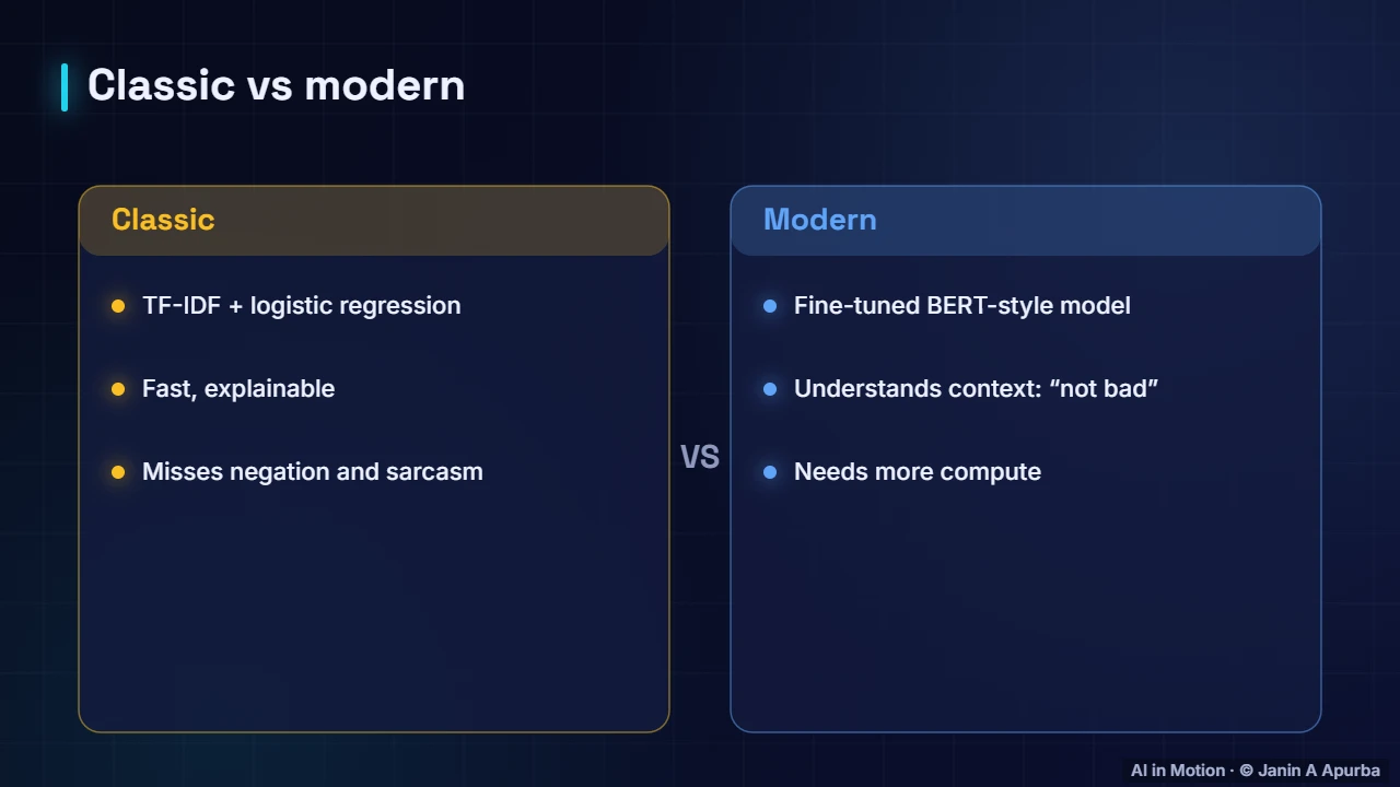 Classic vs modern — Sentiment Analysis and Text Classification